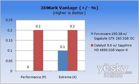 ͼΪ3DMark Vantage