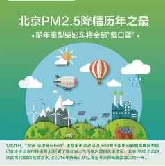 PM2.5֮Ͳͳȫ֡